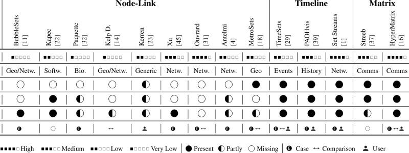 Hypergraph survey