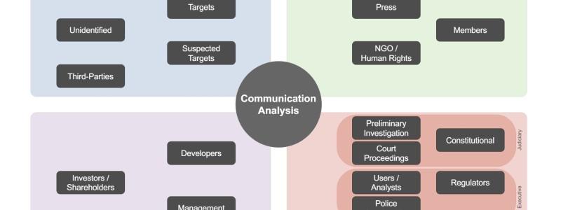Visual analytics for intelligence